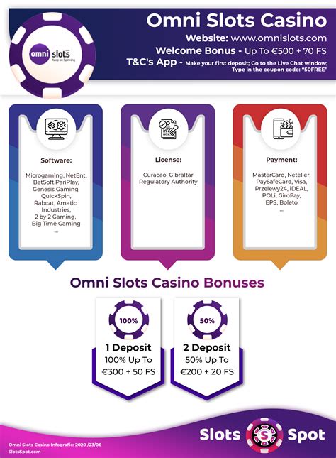 omni slots casino bonus code